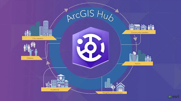 ArcGIS Hub Launch Kit